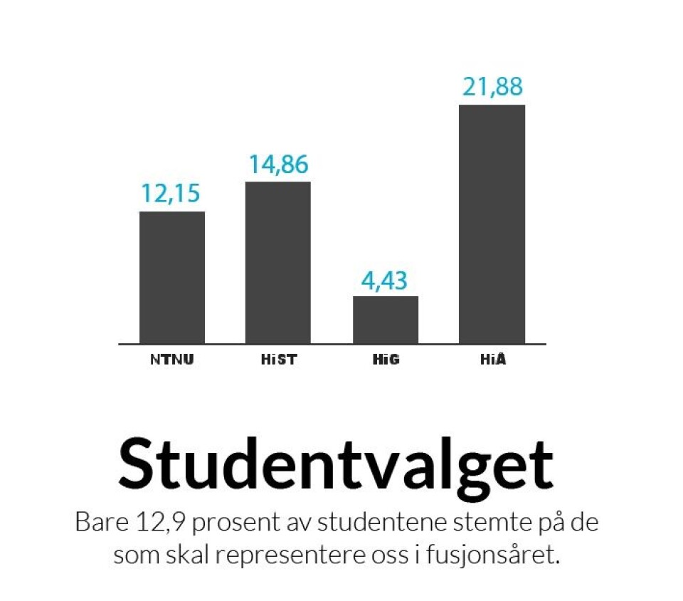 Studentvalget