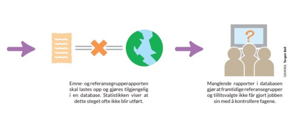Knusende undersøkelse for NTNU