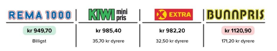 De 10 mest populære i 2016