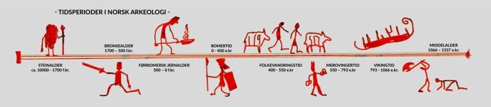 Et avtrykk fra fortiden