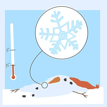 <b>UMULIG:</b> Det er umulig å lage snømann av nysnø i 15 kuldegrader.
